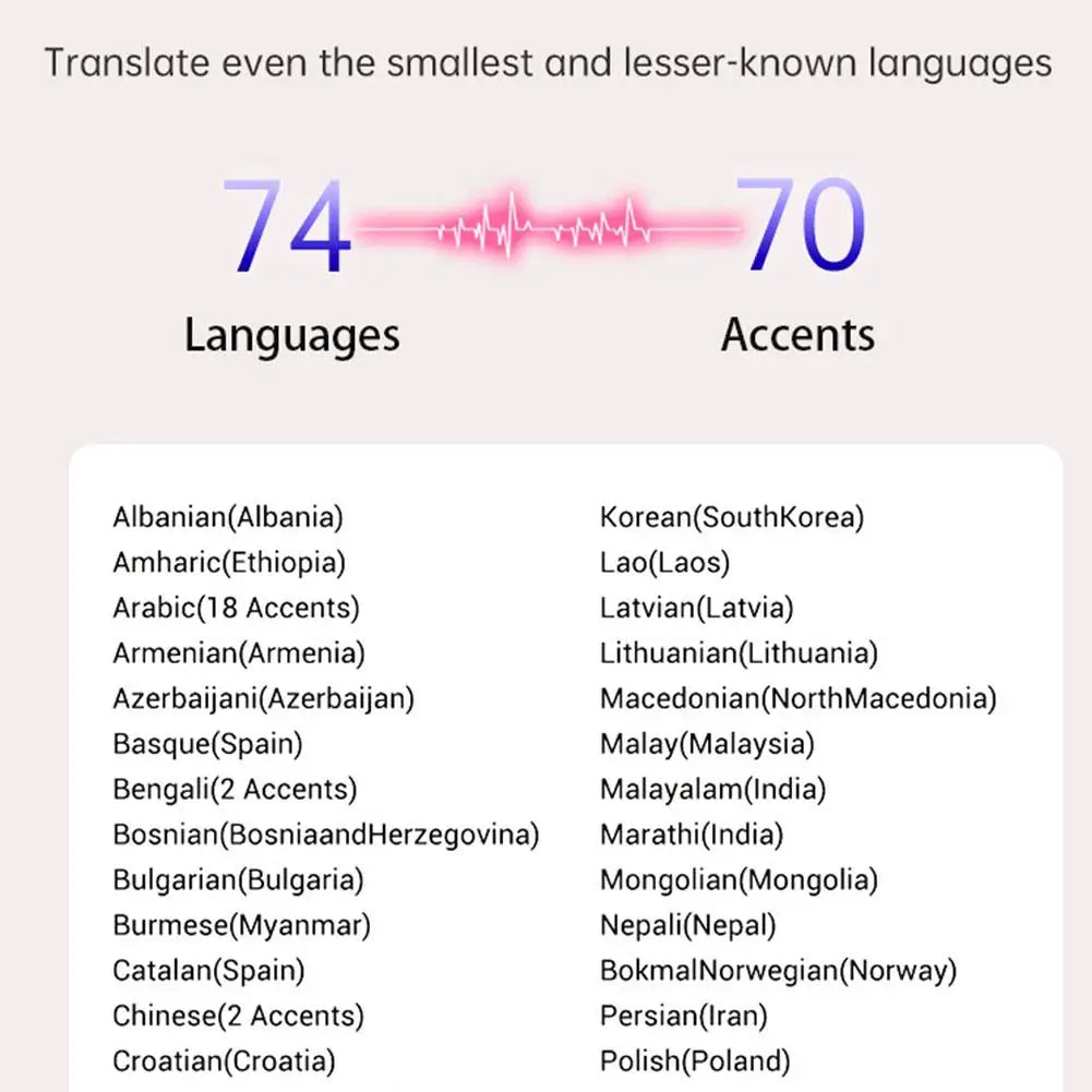 Wireless Translator Earbuds – Real-Time Translation in 144 Languages, Smart Voice Translation Headset